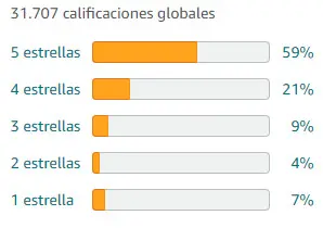 mejor irrigador bucal ocu